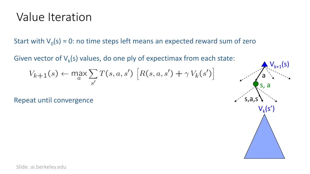 value iteration 1