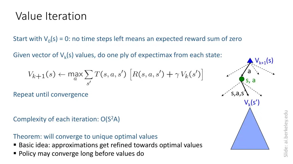 value iteration 3