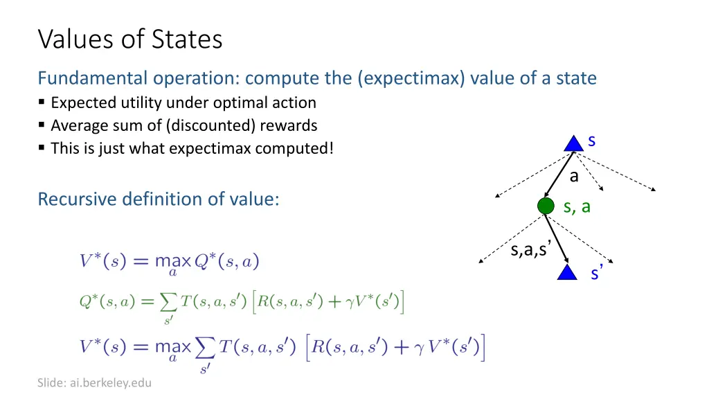 values of states