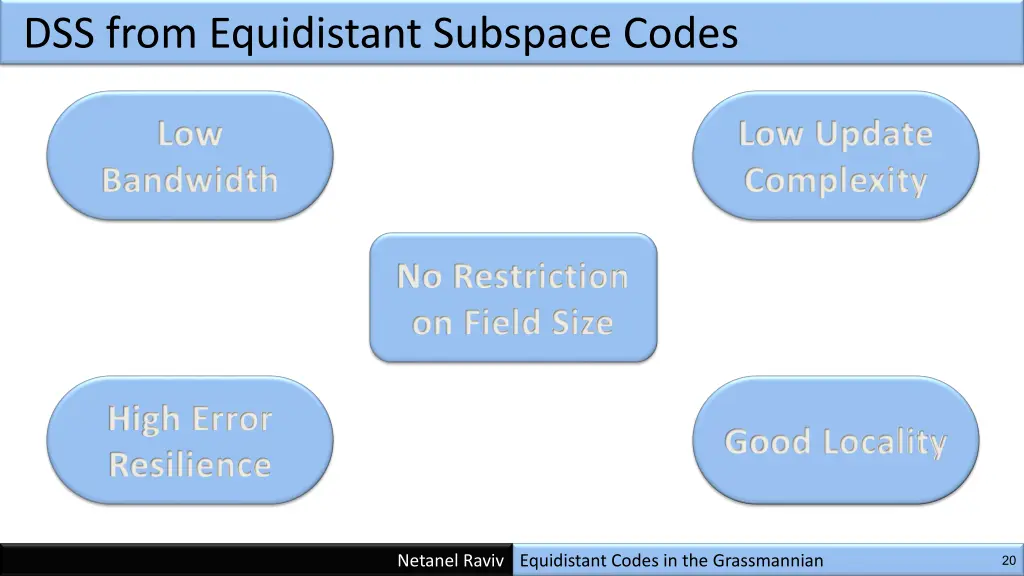 dss from equidistant subspace codes 1