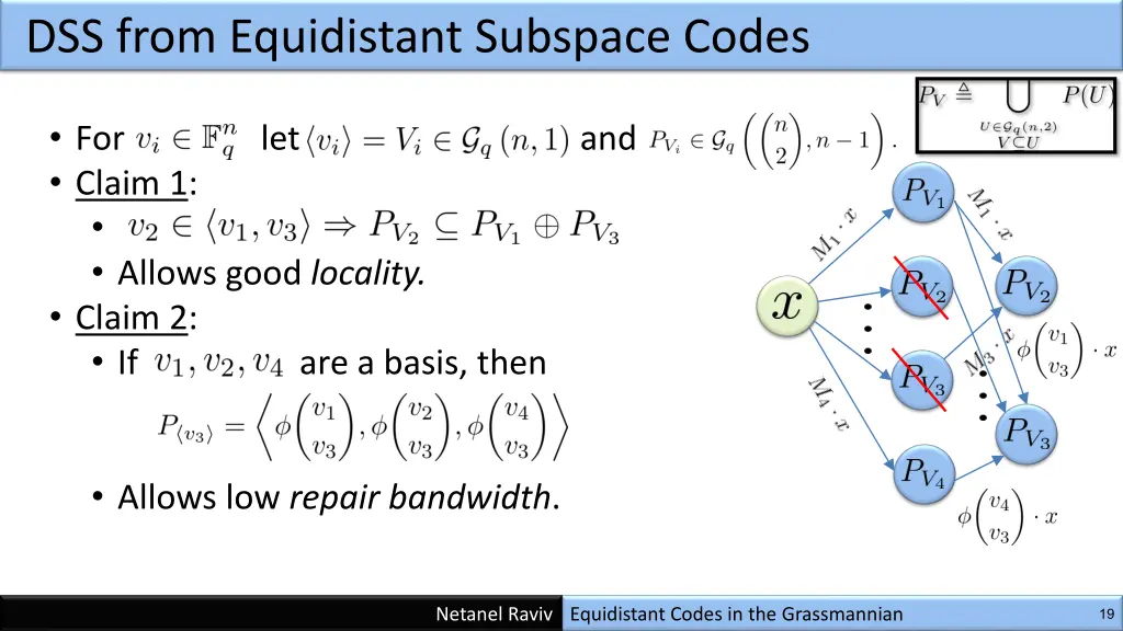 dss from equidistant subspace codes