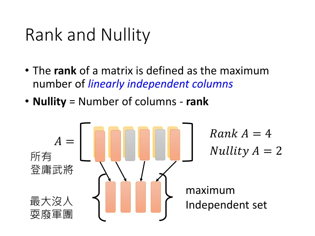 rank and nullity 1