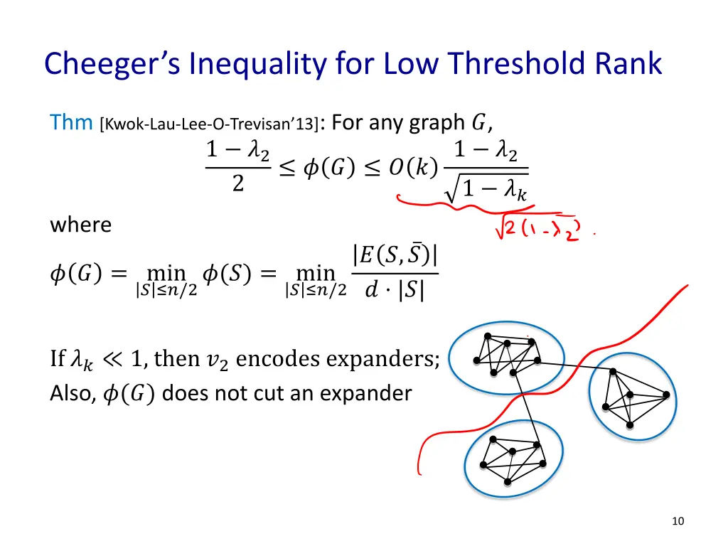 cheeger s inequality for low threshold rank