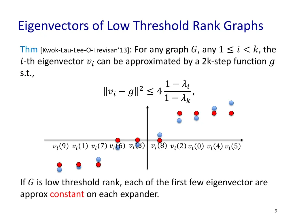 eigenvectors of low threshold rank graphs