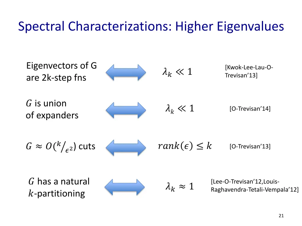 spectral characterizations higher eigenvalues