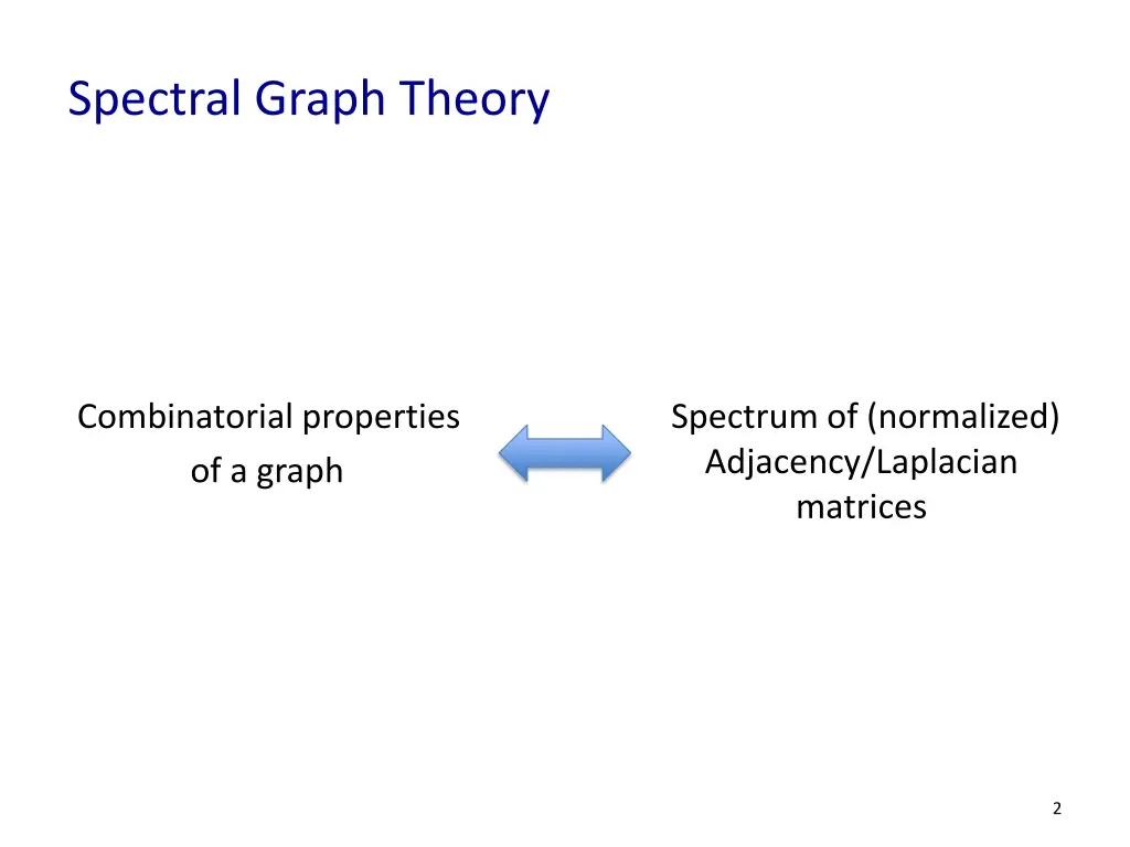 spectral graph theory