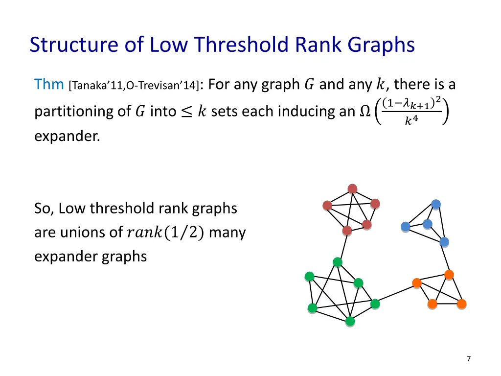 structure of low threshold rank graphs