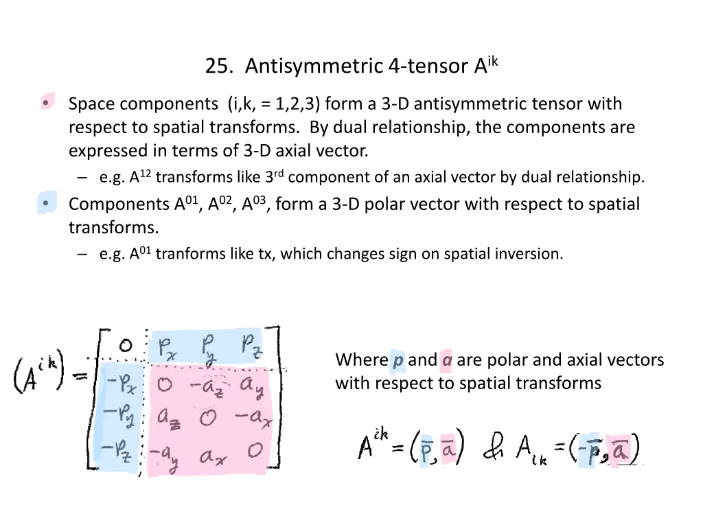 25 antisymmetric 4 tensor a ik