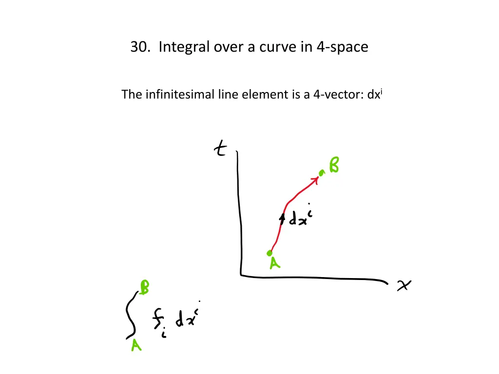 30 integral over a curve in 4 space