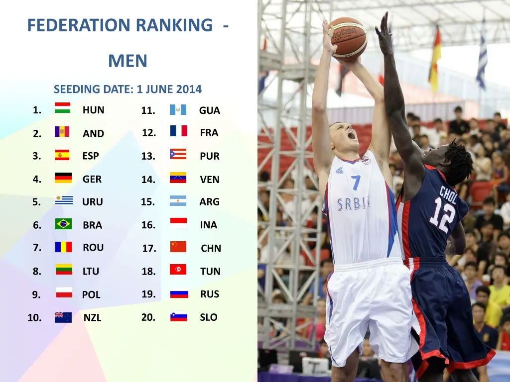 federation ranking 1