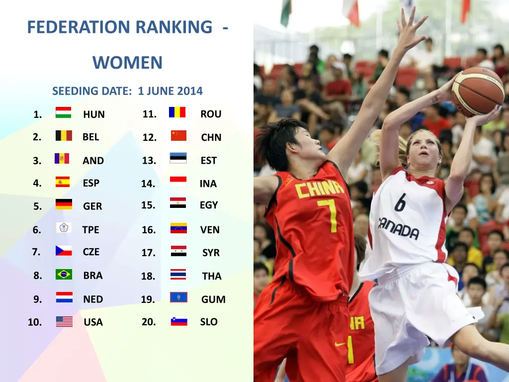 federation ranking