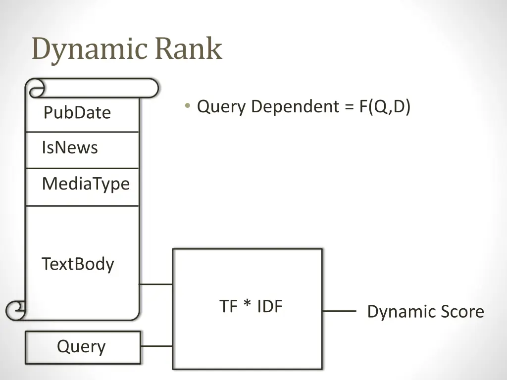 dynamic rank 1