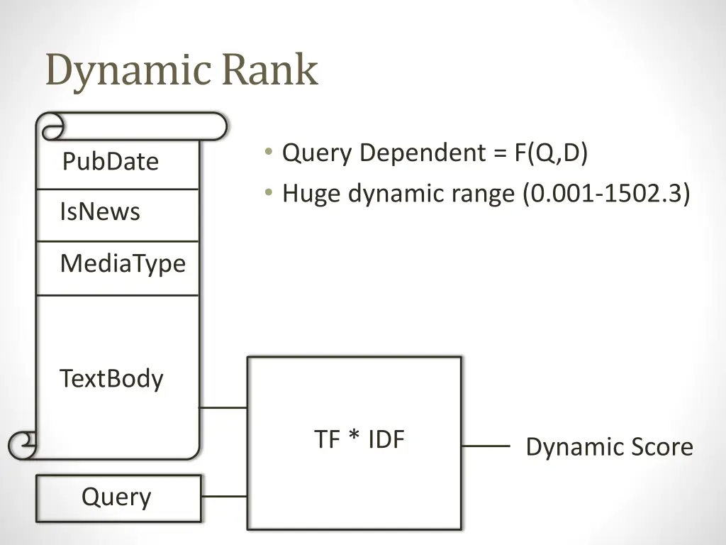 dynamic rank 2