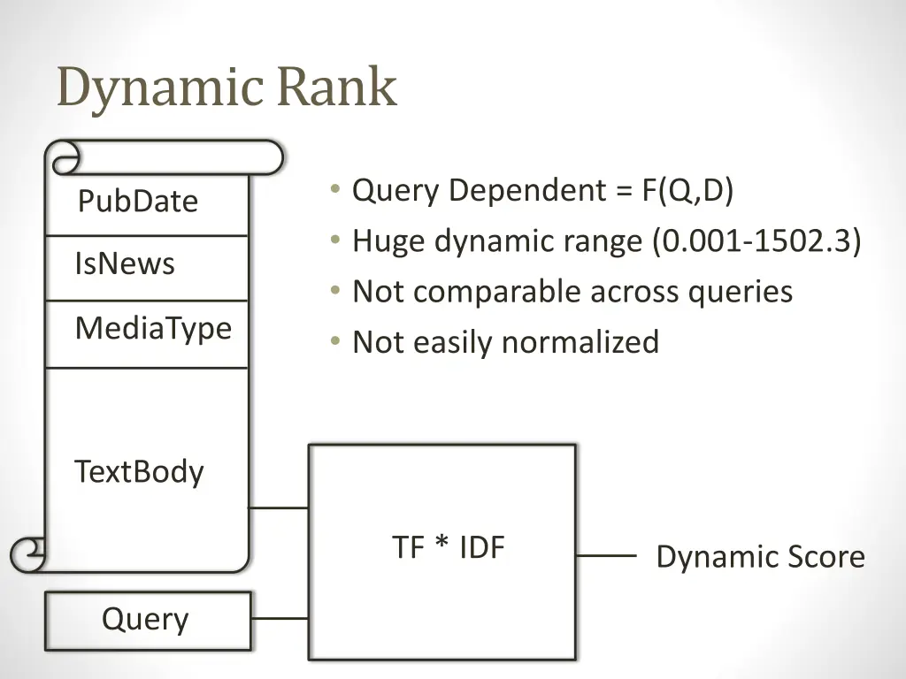 dynamic rank 4