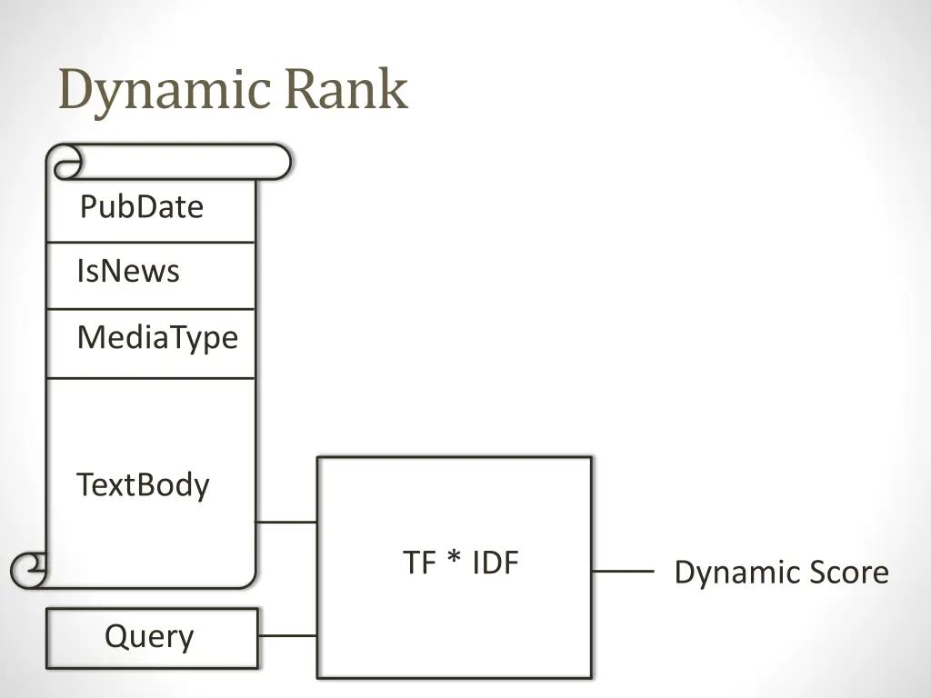 dynamic rank