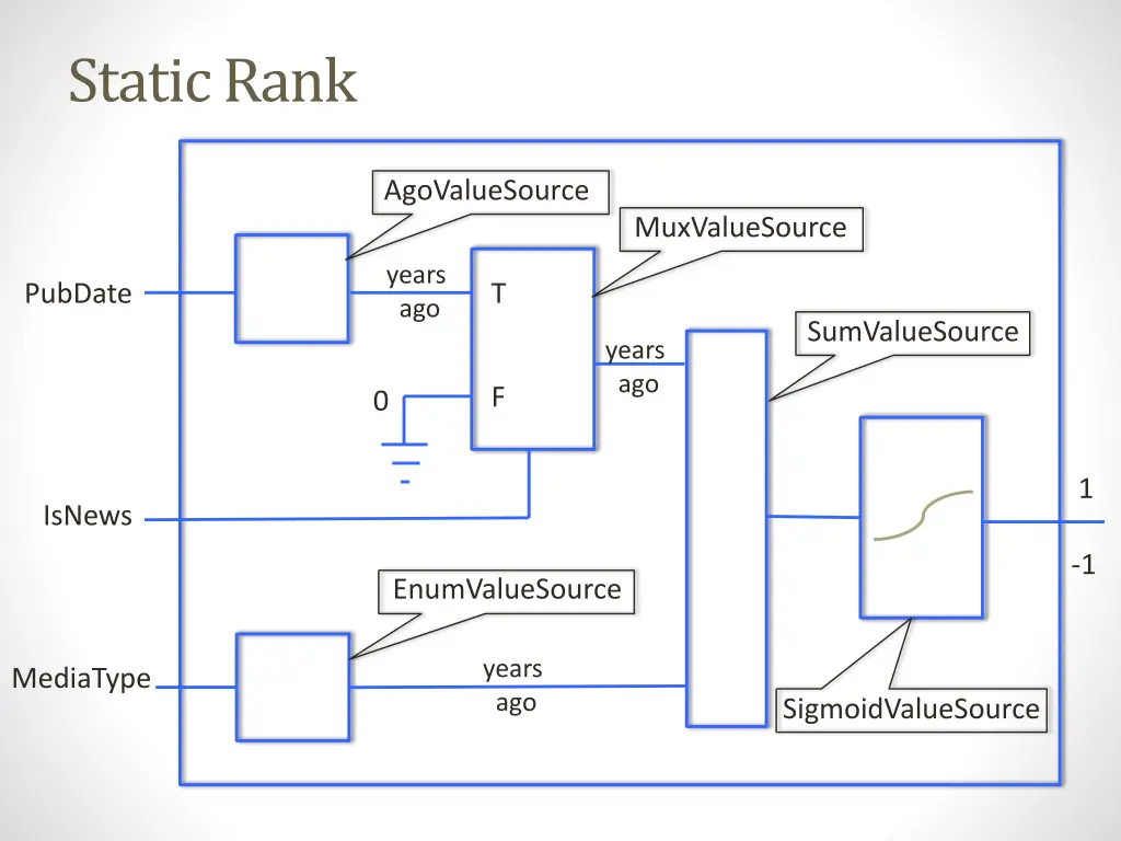 static rank 11