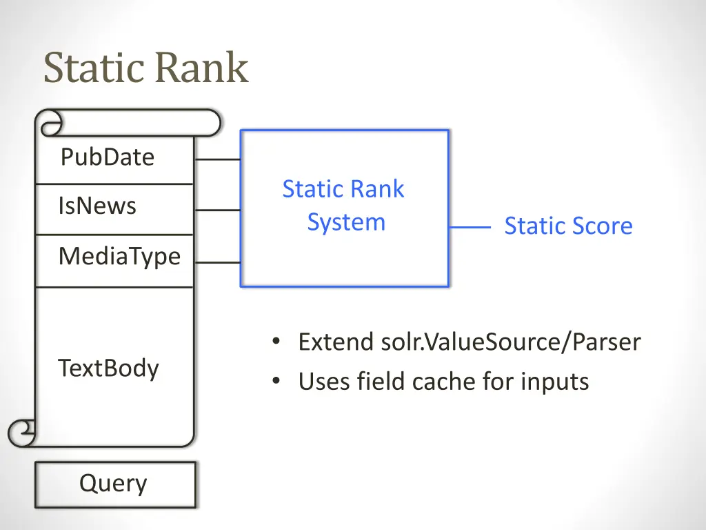 static rank 4