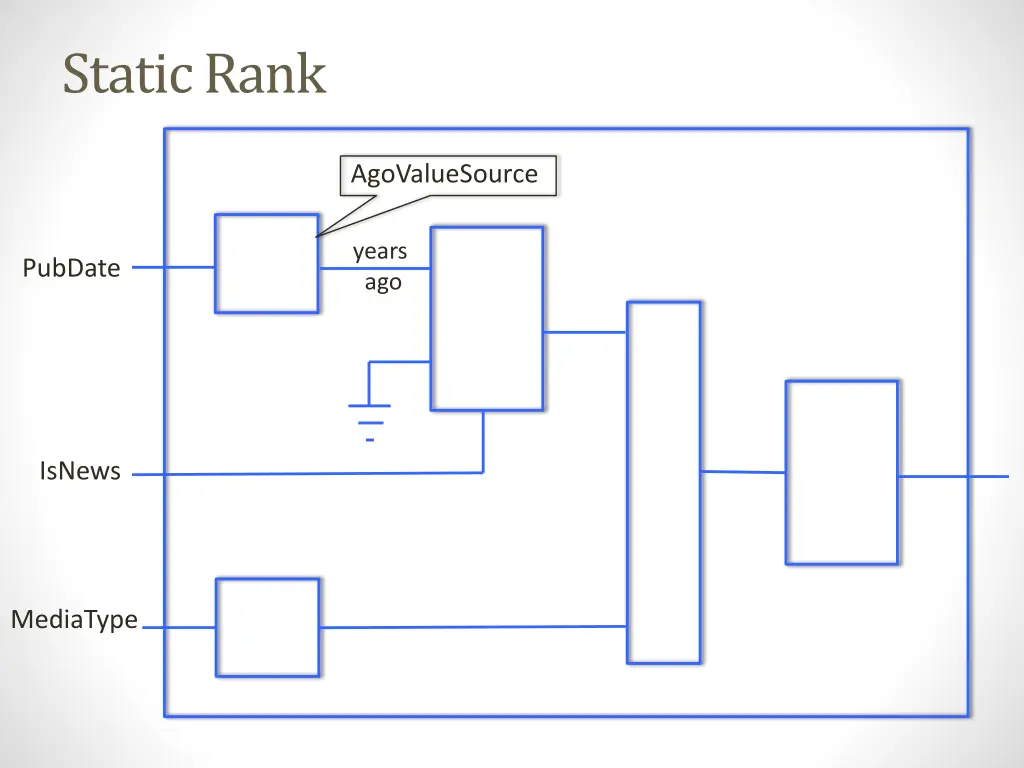 static rank 7