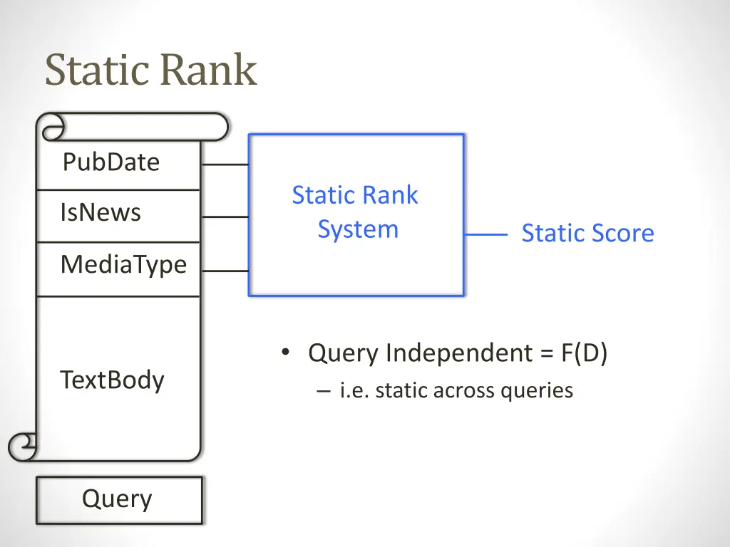 static rank