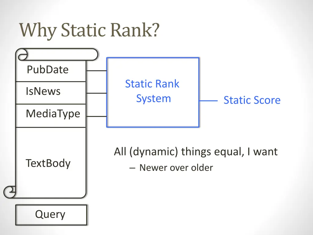 why static rank 1