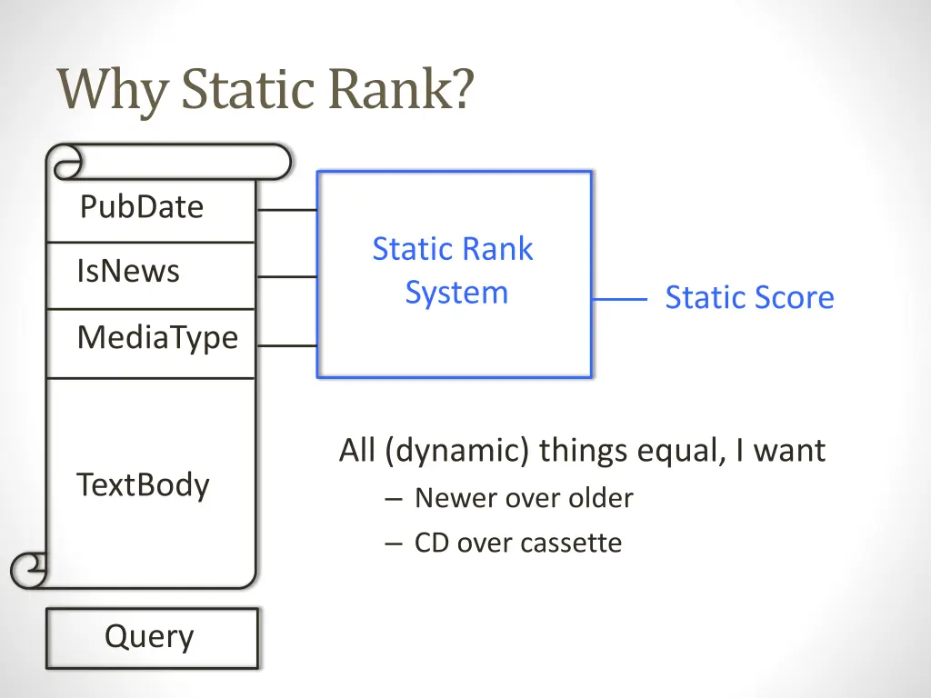 why static rank 2