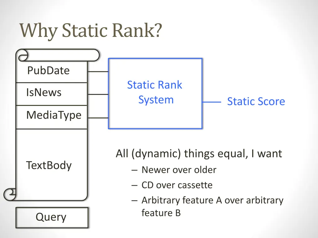 why static rank 3