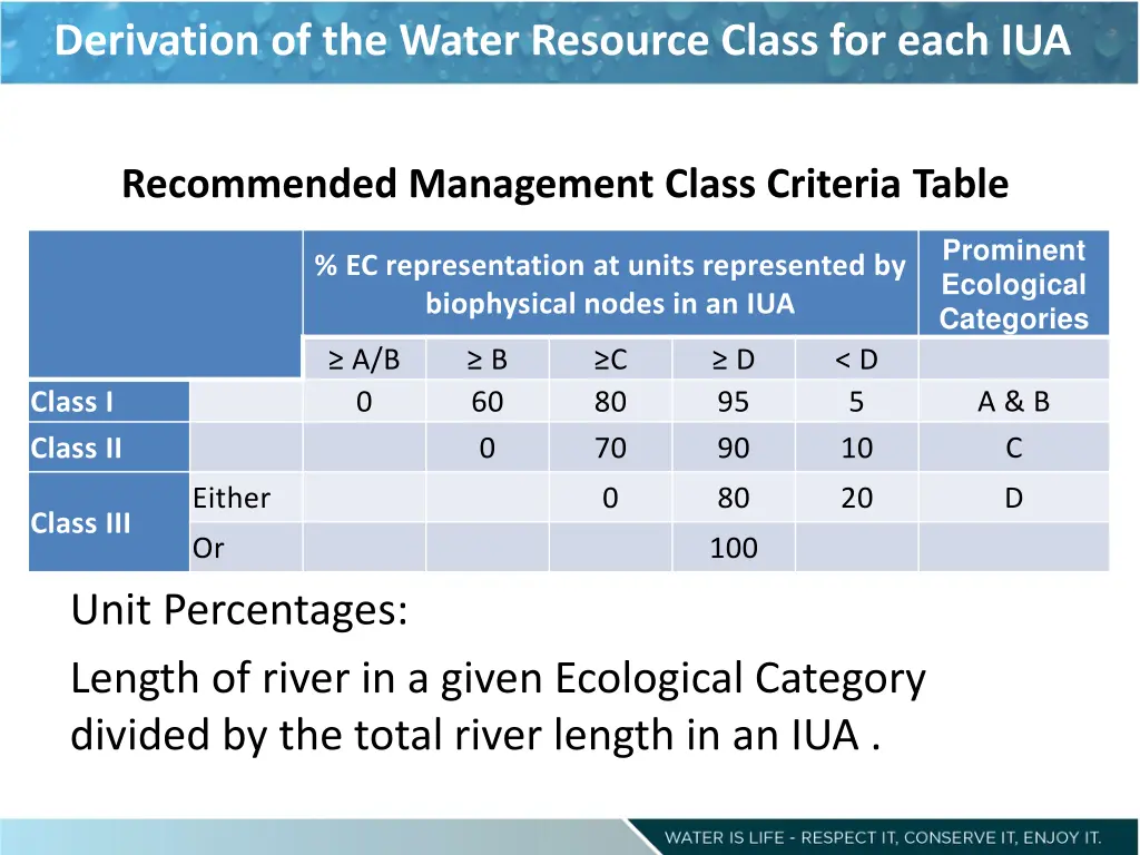 derivation of the water resource class for each