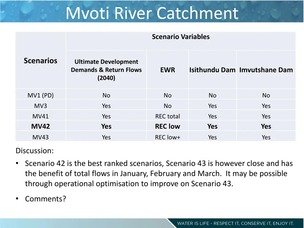 mvoti river catchment