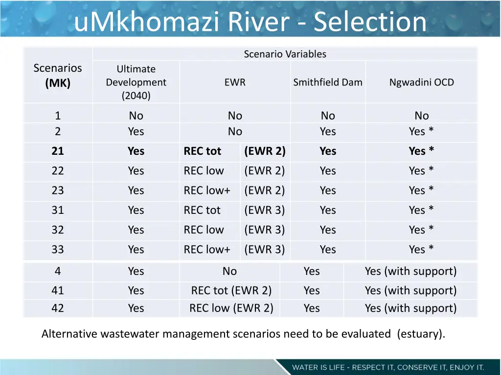 umkhomazi river selection