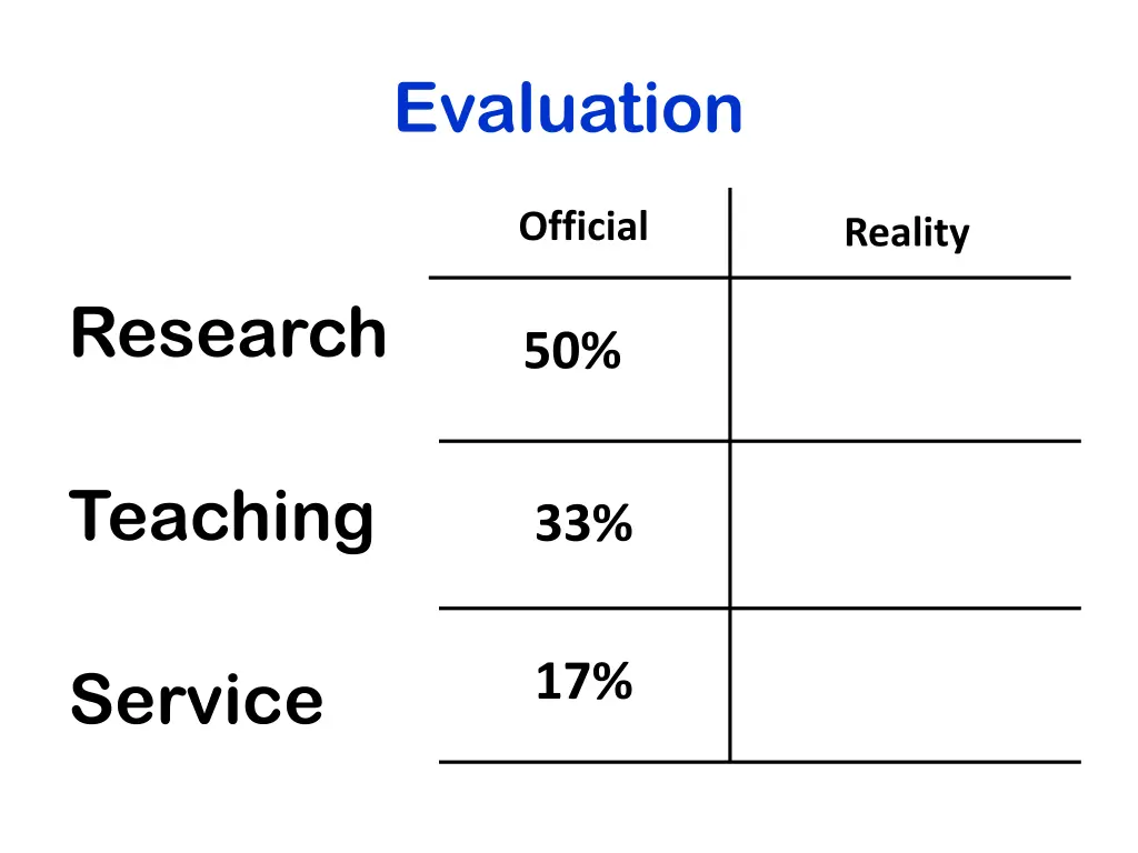 evaluation