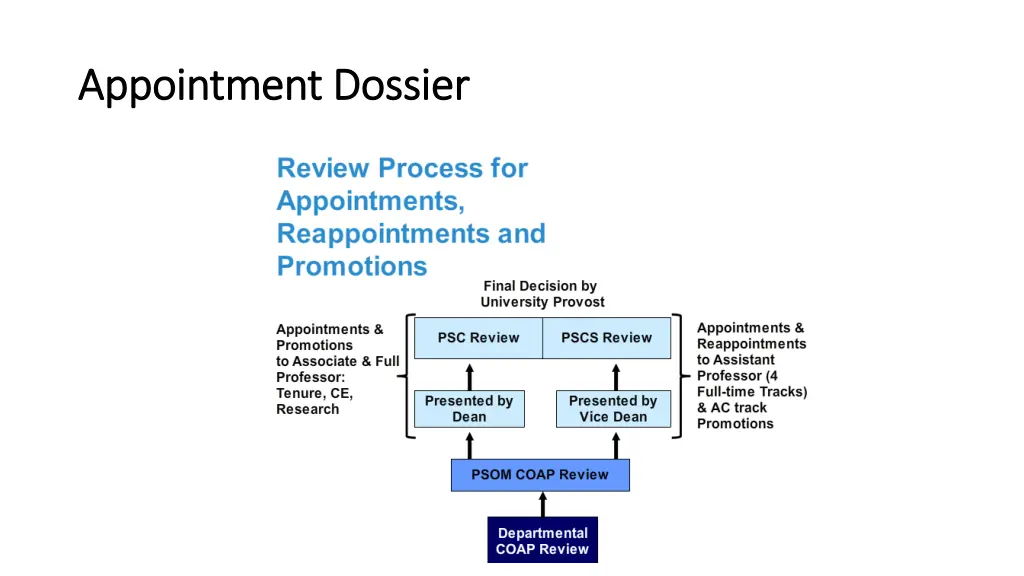 appointment dossier appointment dossier 2