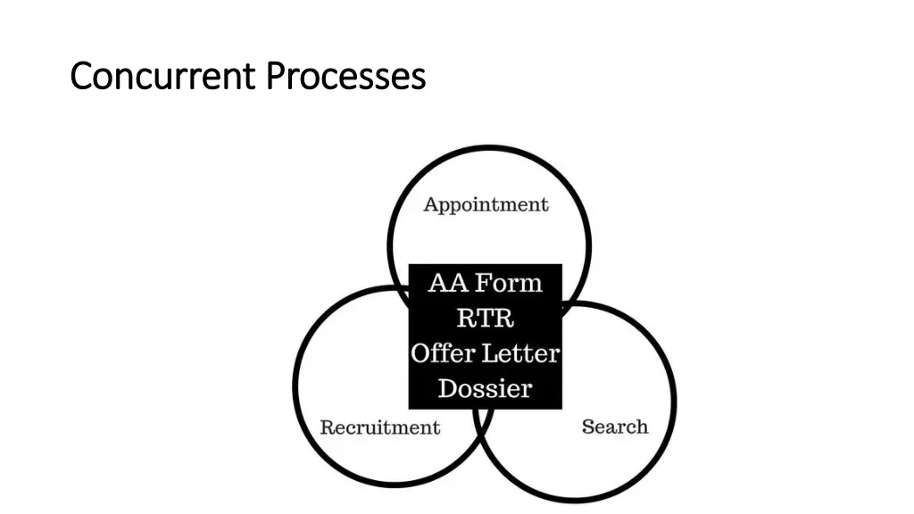 concurrent processes concurrent processes