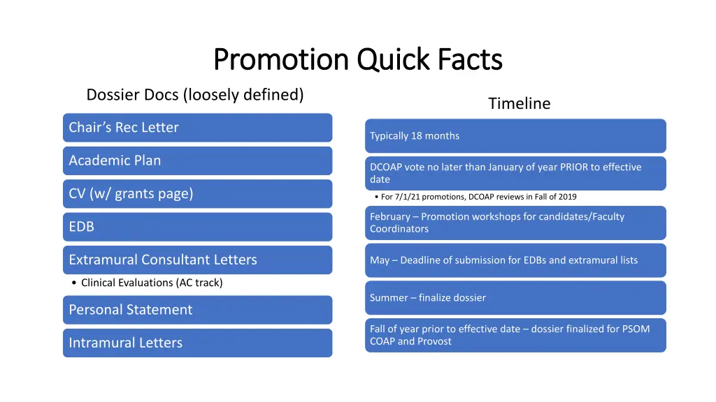 promotion quick facts promotion quick facts