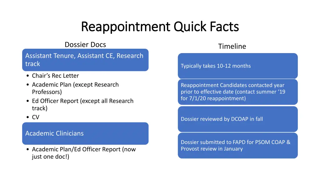 reappointment quick facts reappointment quick