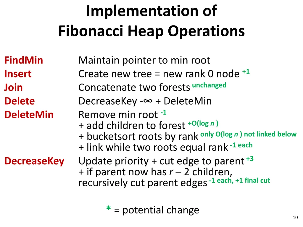 implementation of fibonacci heap operations