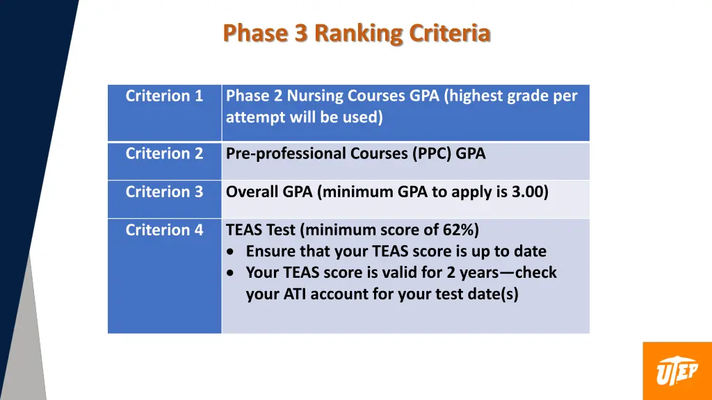 phase 3 ranking criteria