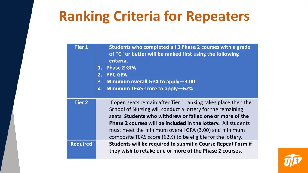 ranking criteria for repeaters