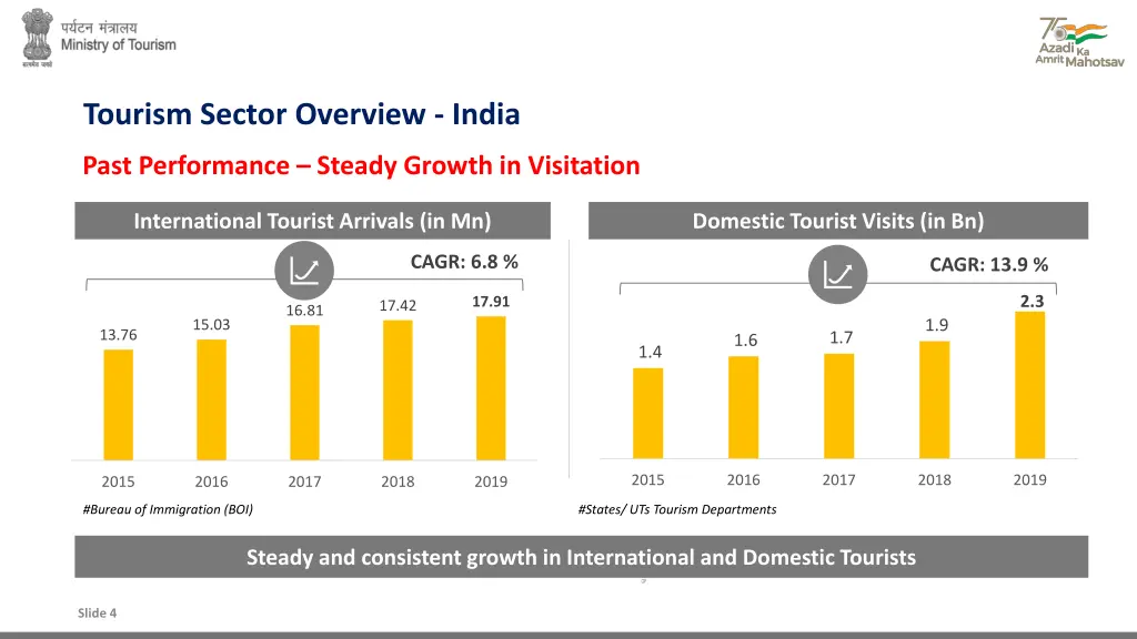 tourism sector overview india 1