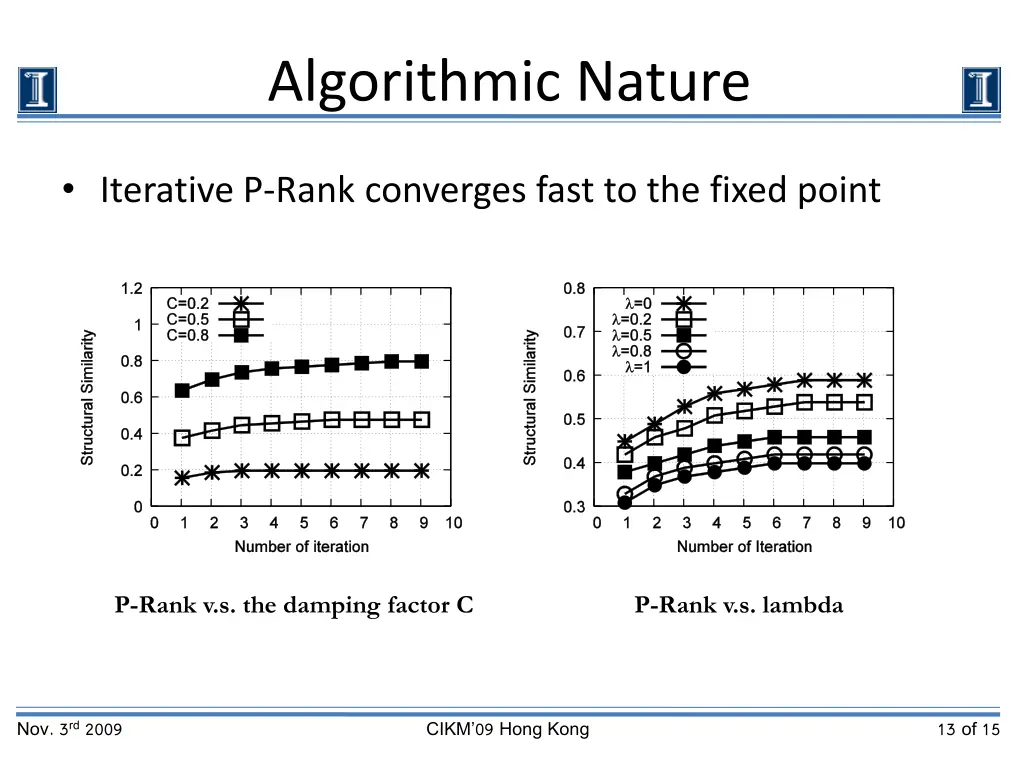 algorithmic nature