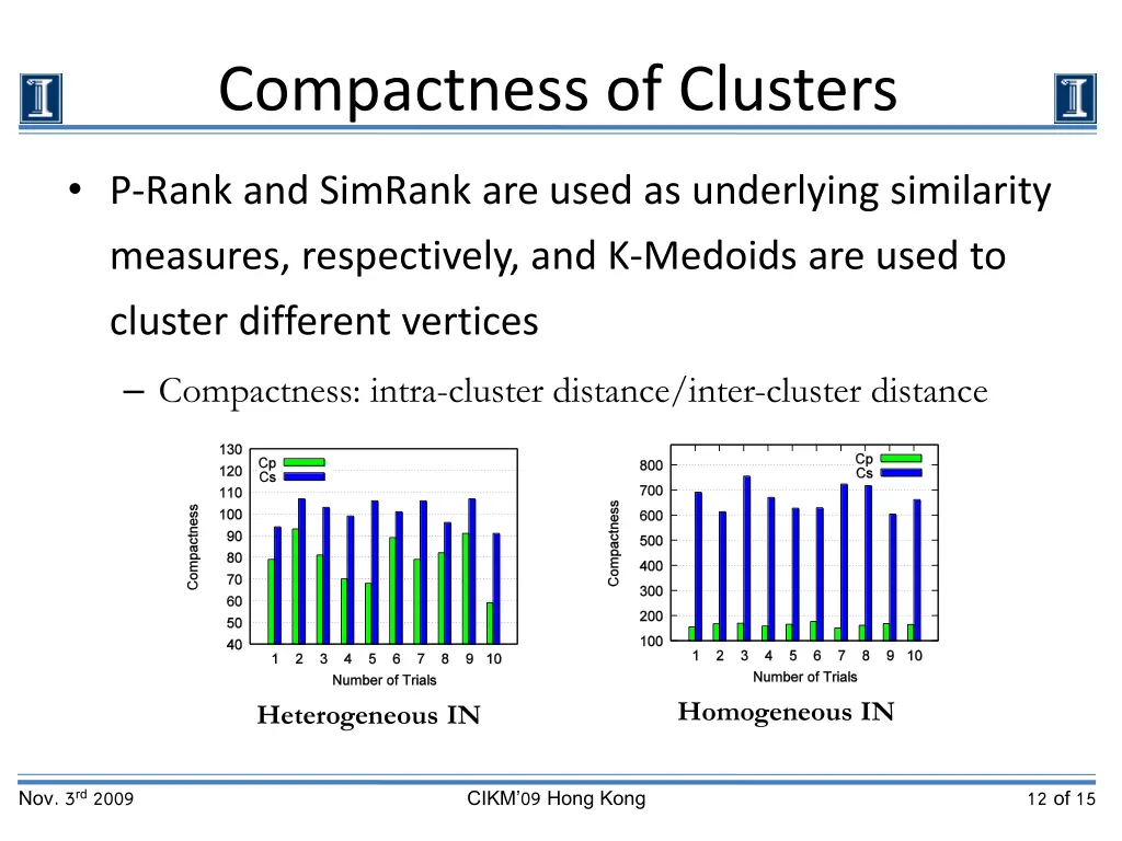 compactness of clusters