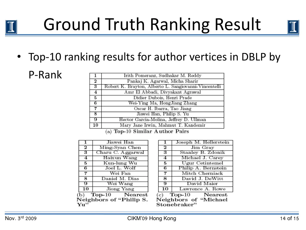 ground truth ranking result