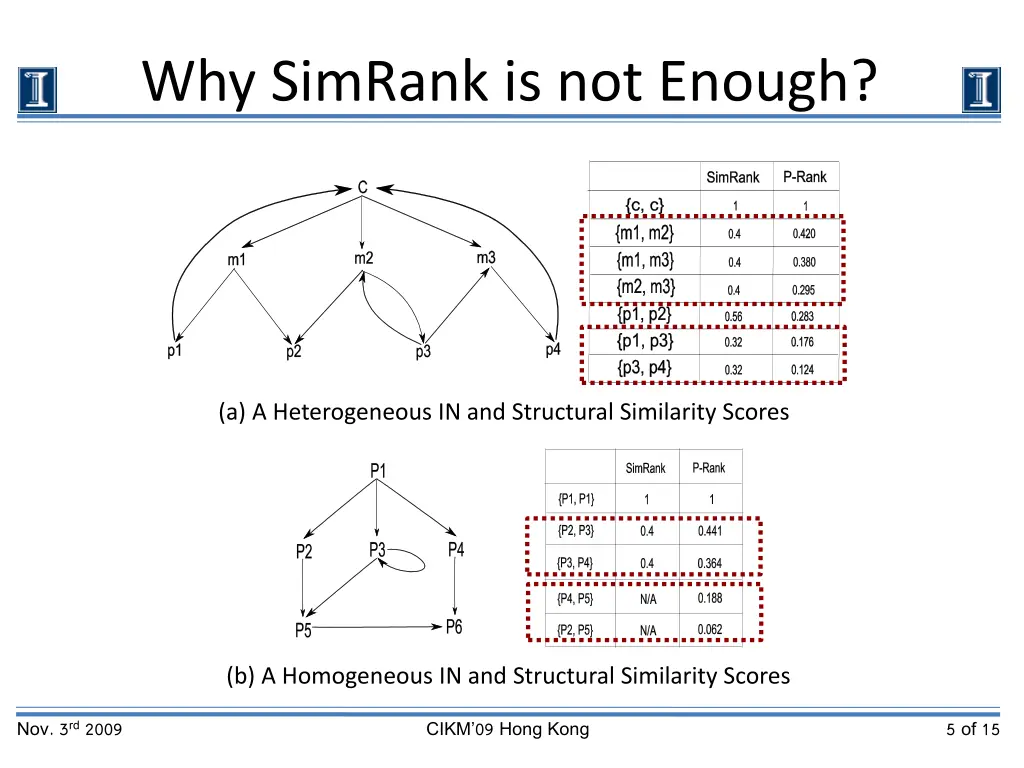 why simrank is not enough 1