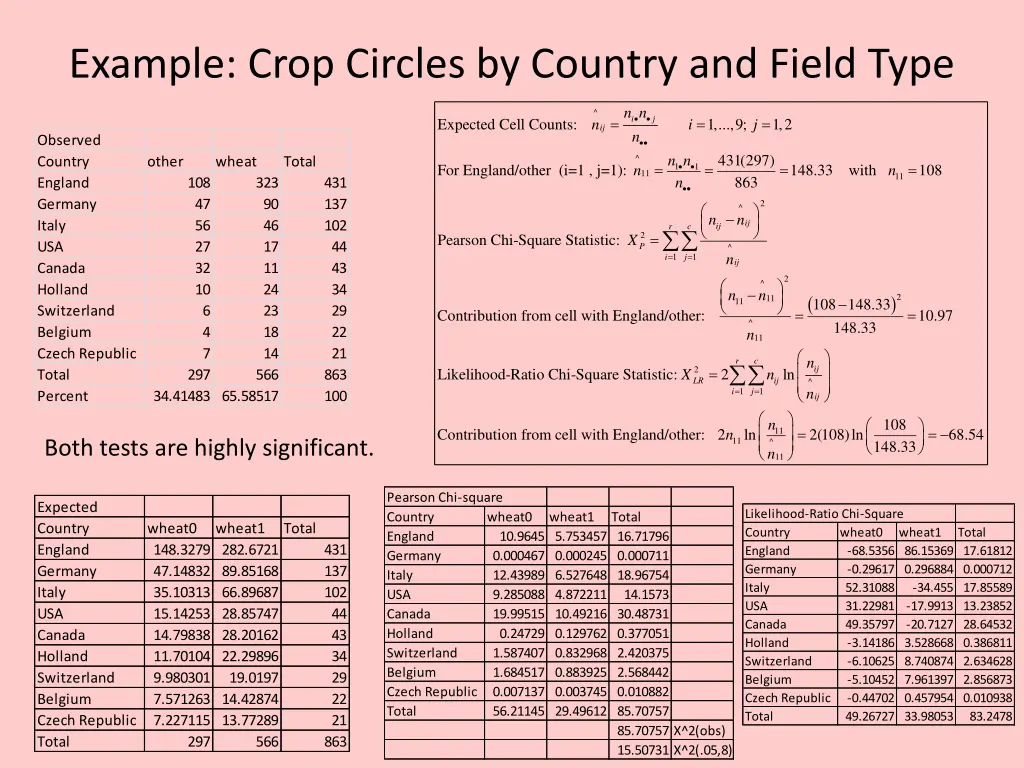 example crop circles by country and field type