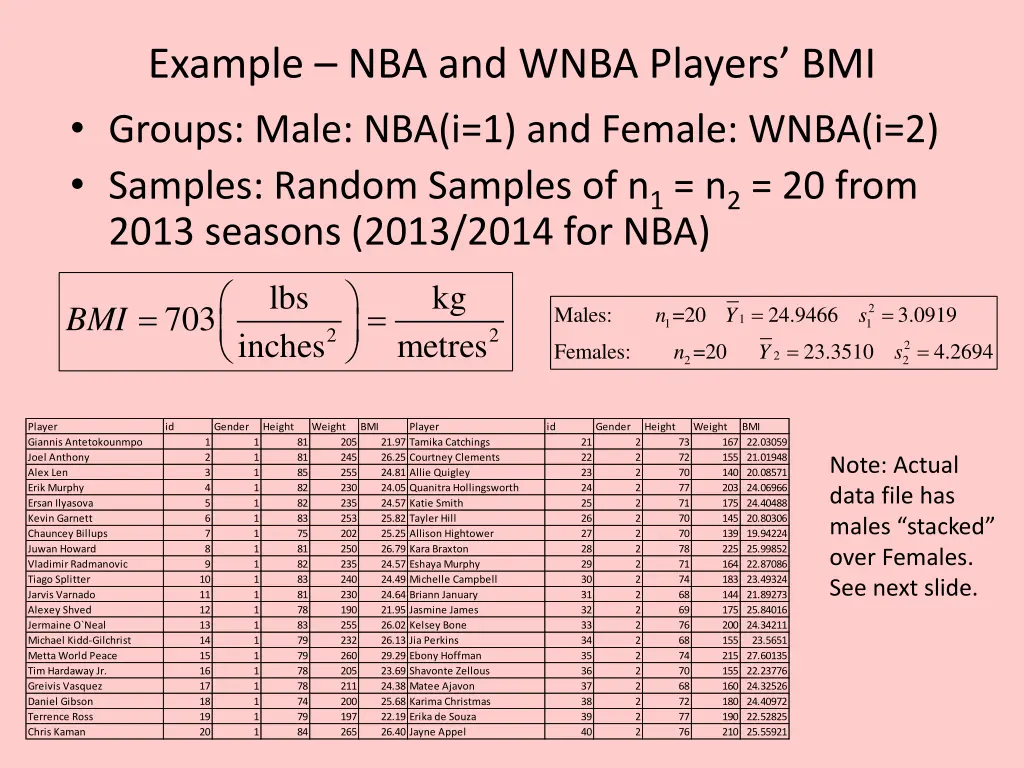 example nba and wnba players bmi groups male