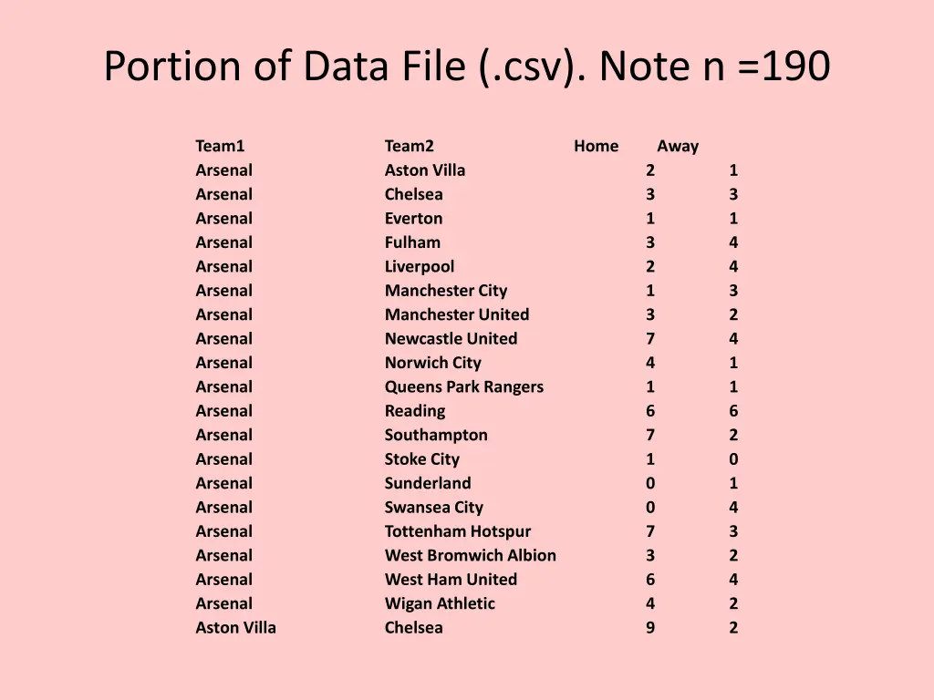 portion of data file csv note n 190