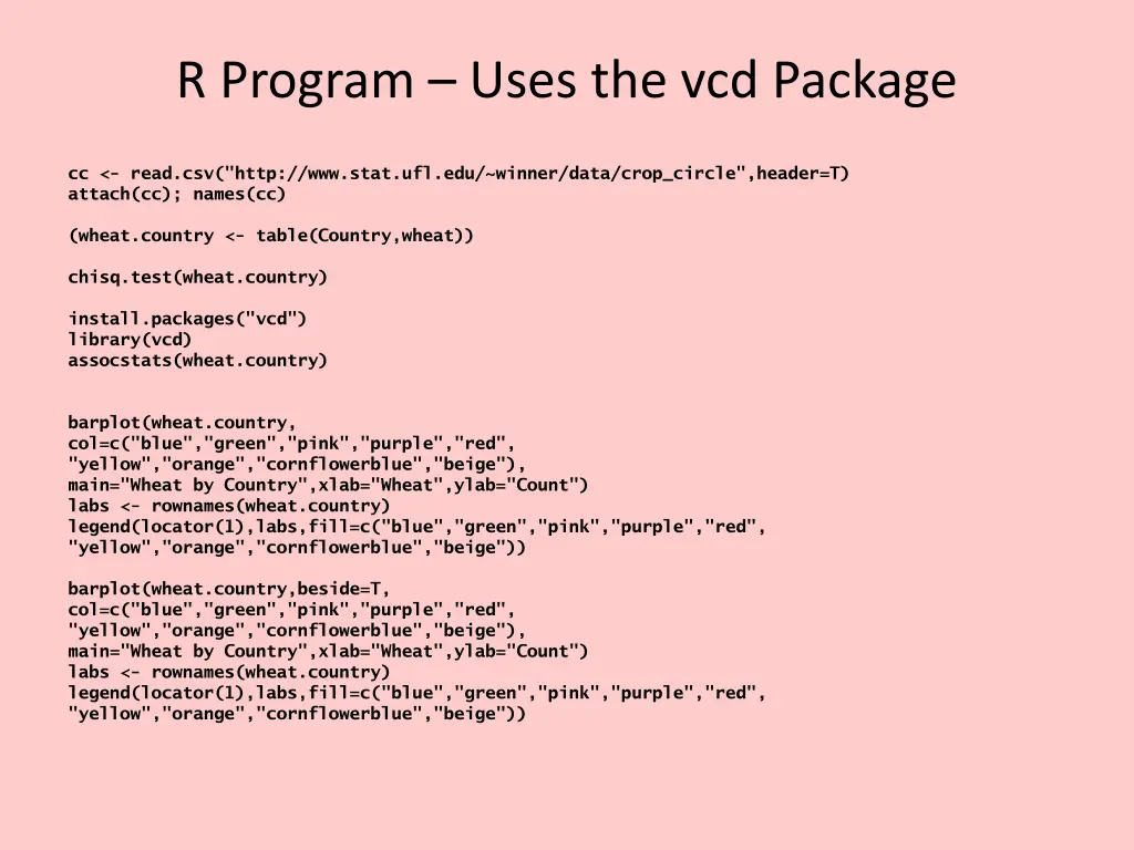 r program uses the vcd package