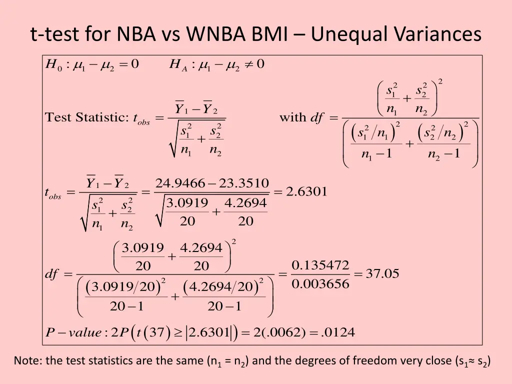 t test for nba vs wnba bmi unequal variances