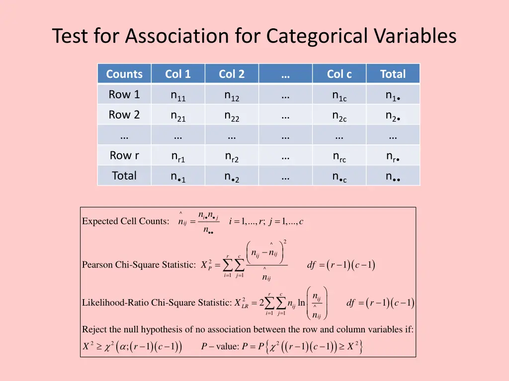 test for association for categorical variables