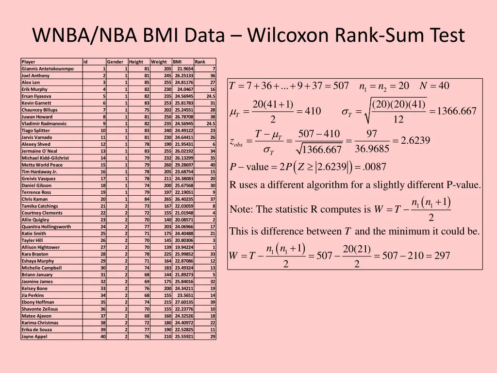 wnba nba bmi data wilcoxon rank sum test