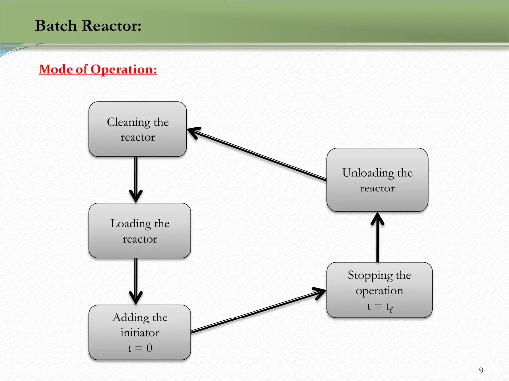 batch reactor 1